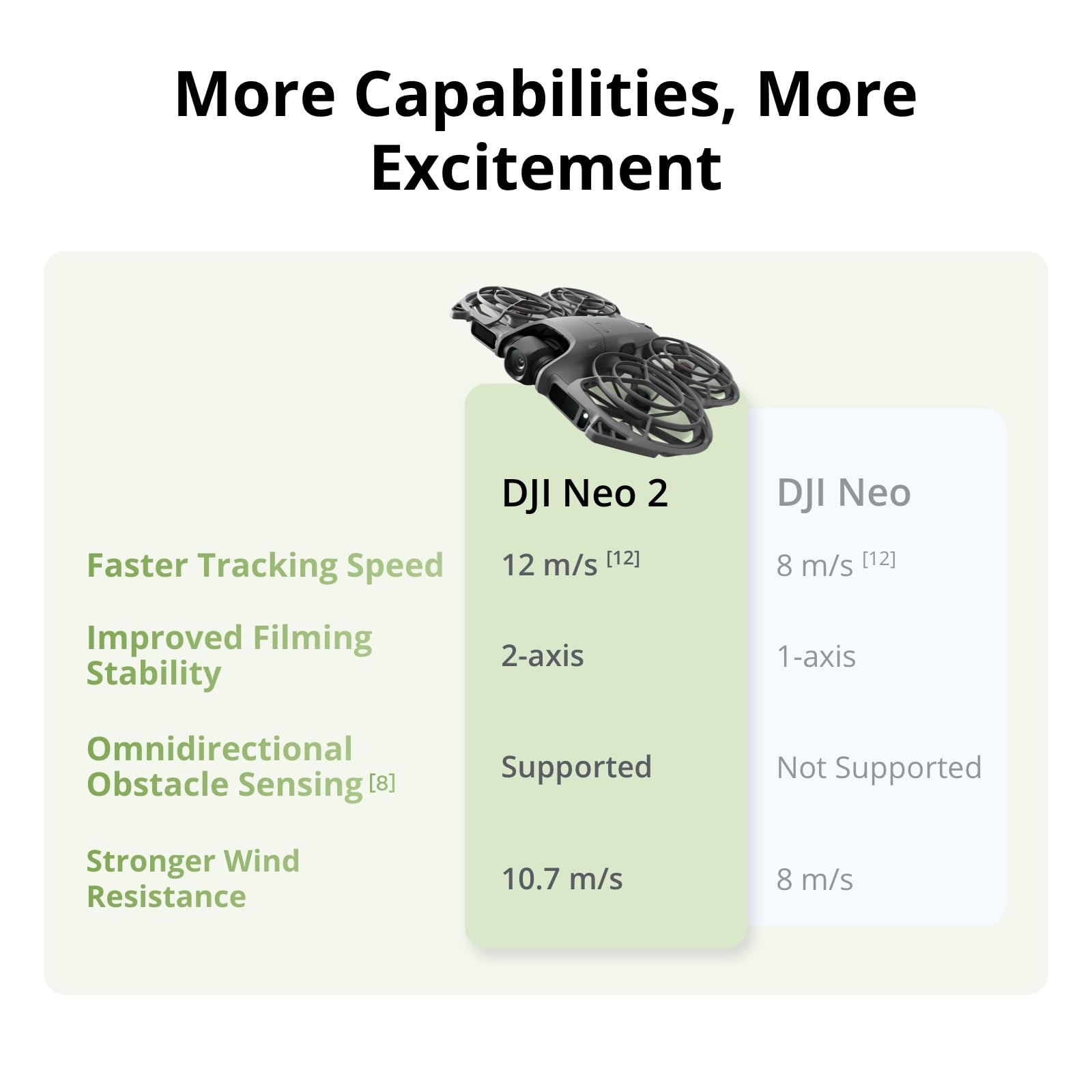 DJI Neo 2 Motion Fly More Comb – Drone Kit With Camera recenzja i cena
